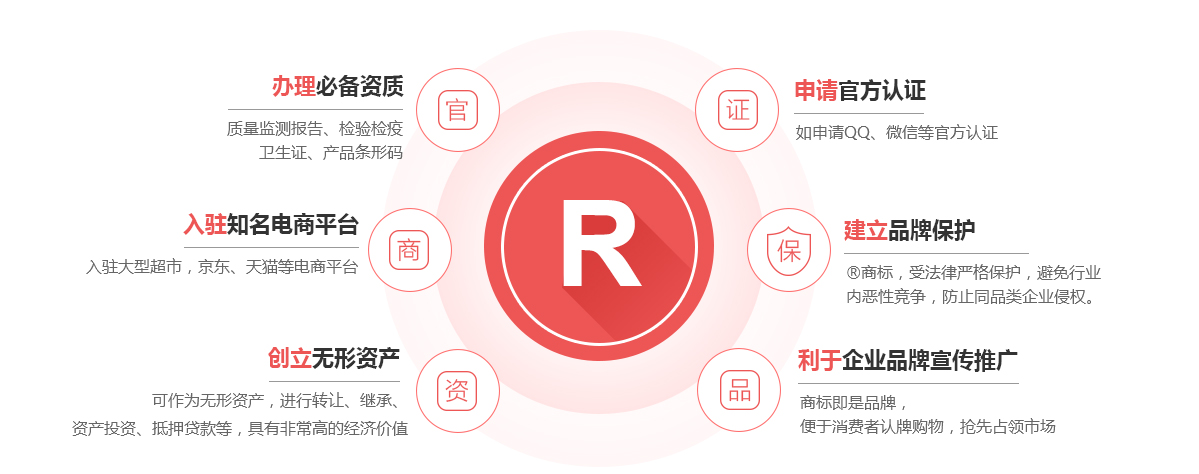 新华商标注册的作用